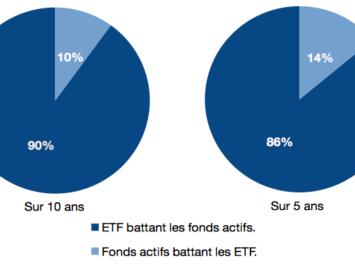 trackers/ETF versus fonds actifs