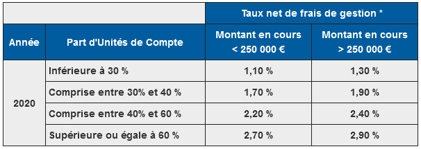 fonds euro Darjeeling 2020