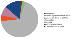 Les Meilleurs Fonds Euros D'assurance Vie - 2024