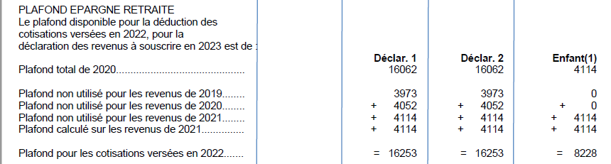 Meilleurs PER
