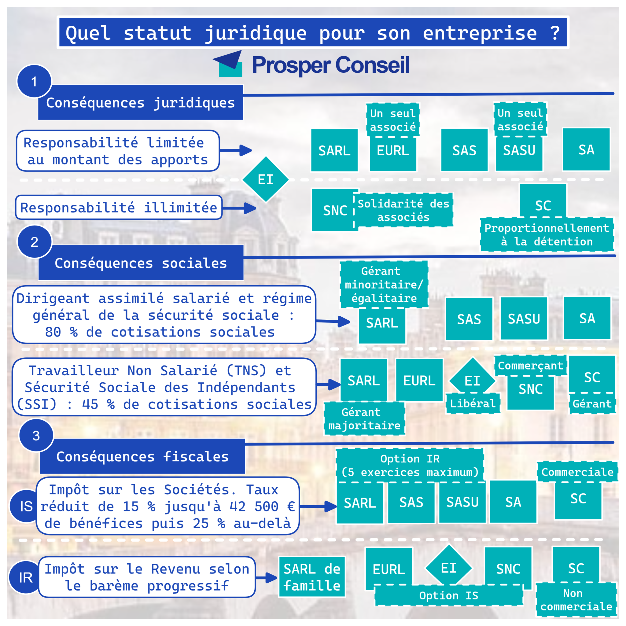 Avantages Et Inconvénients Des Sas – VSMNK