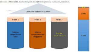 Calcul de la retraite par l'exemple  fautil racheter des trimestres