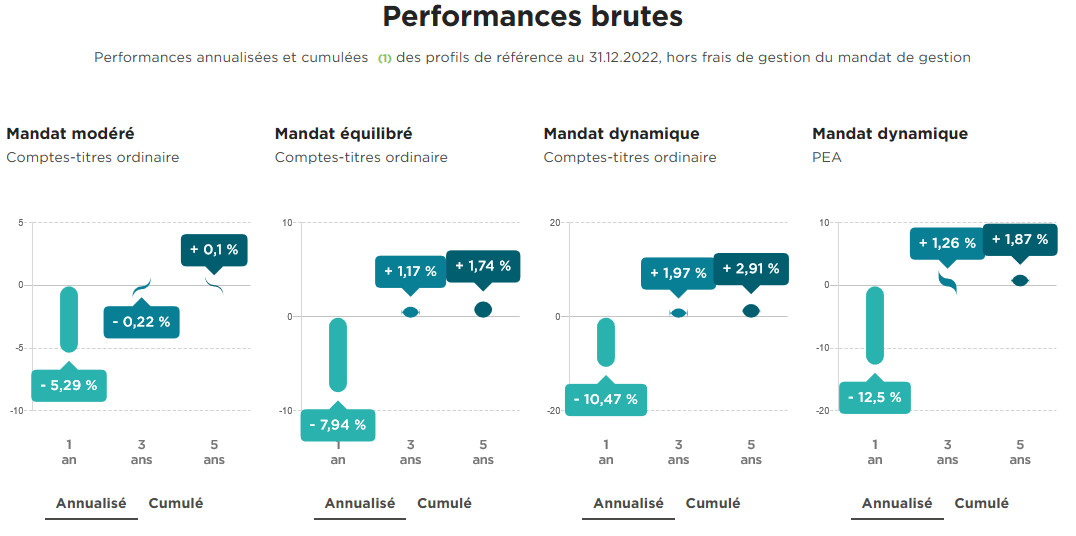 Avis Fortuneo Bourse PEA et CTO