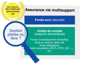 Les Meilleurs Placements Pour Son épargne - Avenuedesinvestisseurs.fr