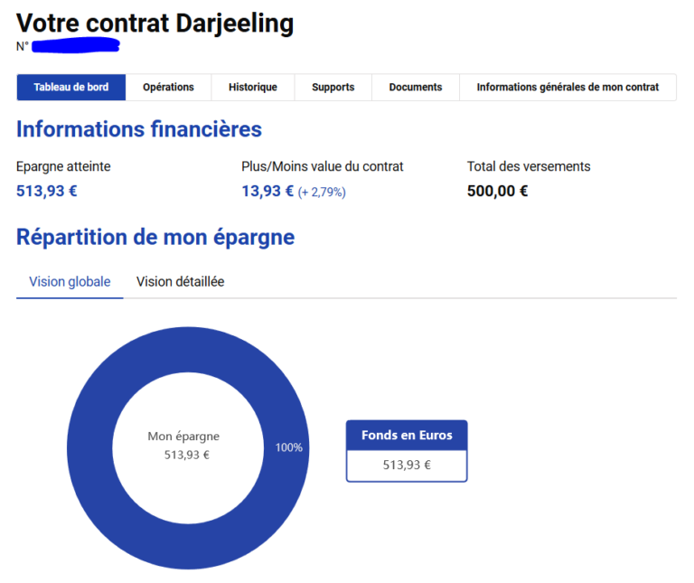 Assurance vie SwissLife avis sur le nouveau contrat Placementdirect Vie