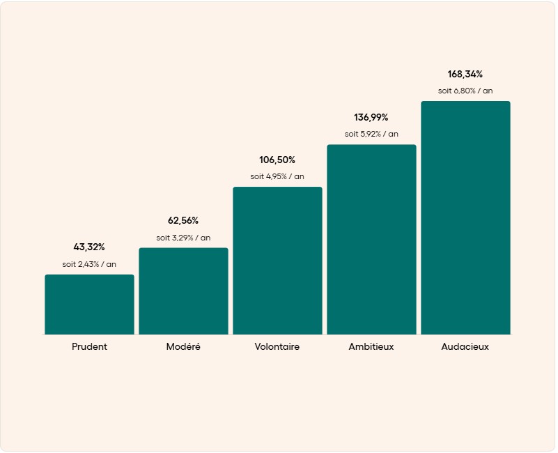 avis goodvie performance 2026