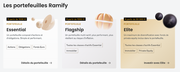 Portefeuilles Ramify