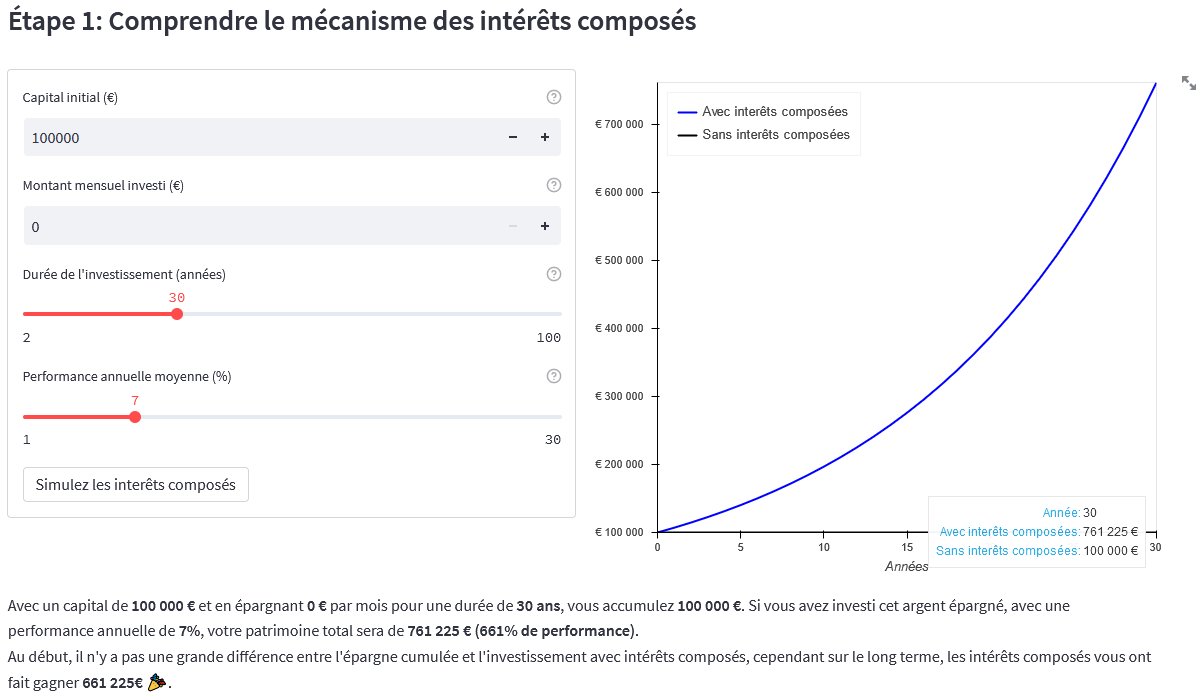 Intérêts composés calcul et formules du secret pour s
