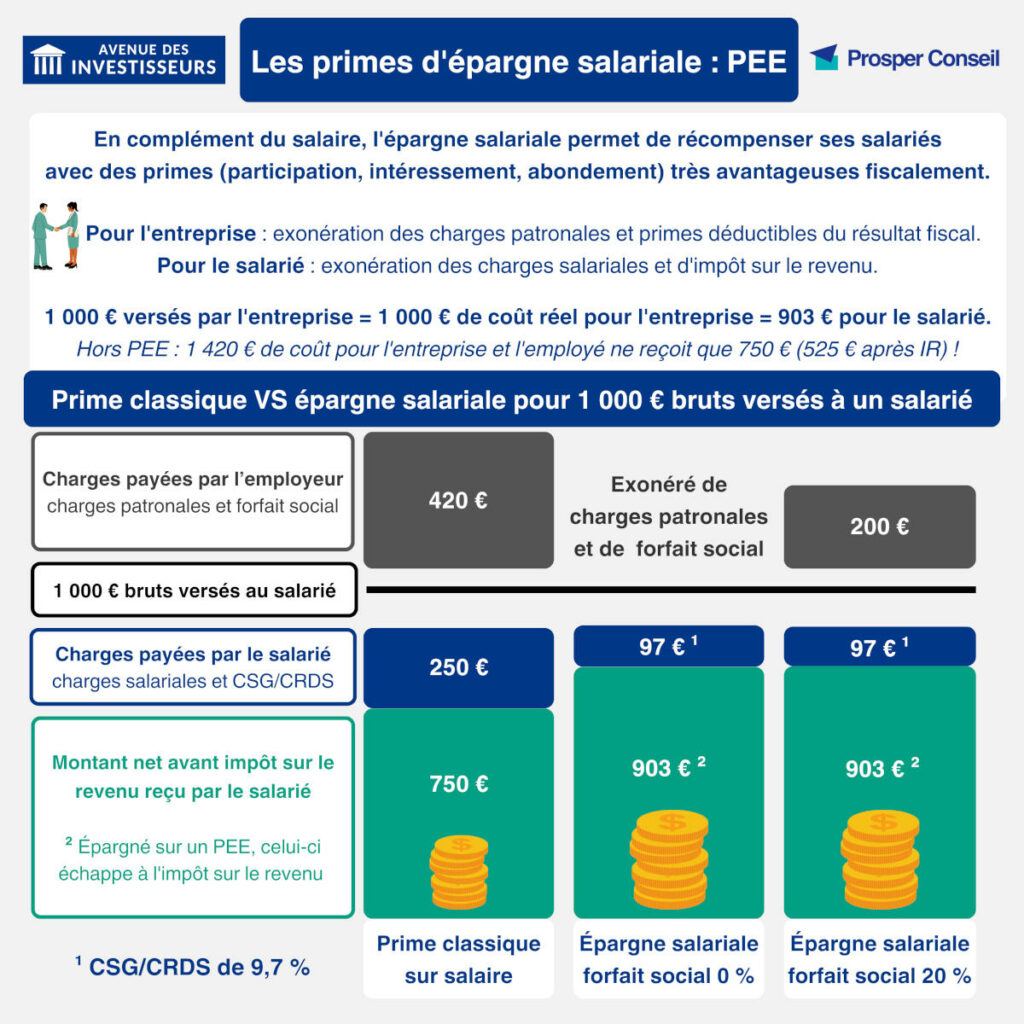 PEE exemple