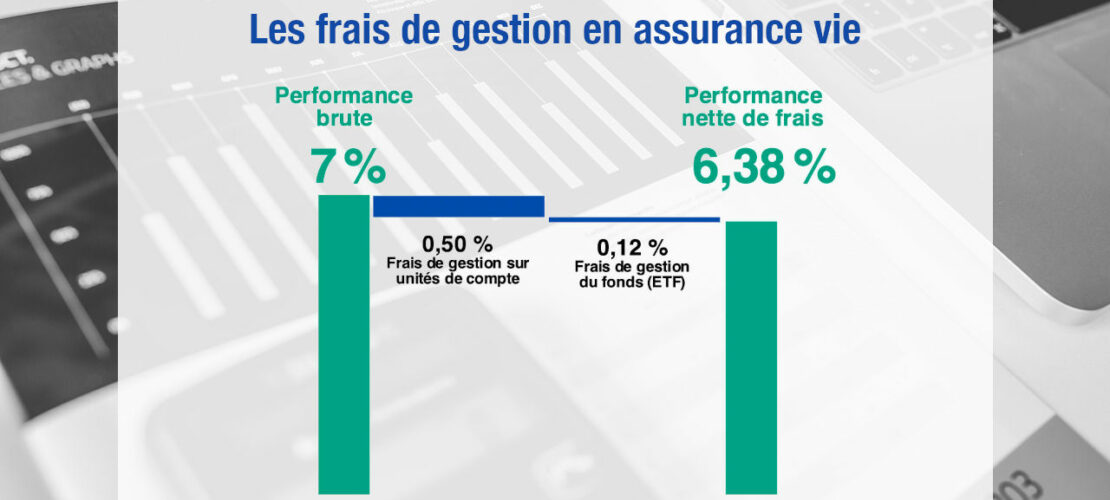 Les Meilleures Assurances-vie - Comparatif 2023