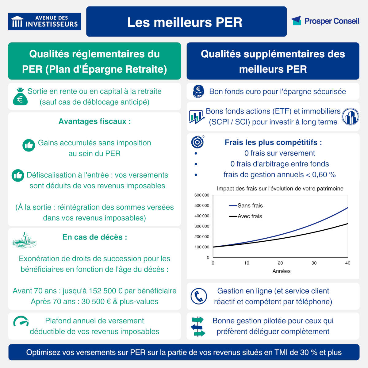meilleurs PER