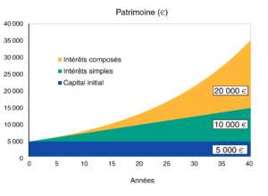 Bien Gérer Ses Finances Personnelles : Notre Méthode