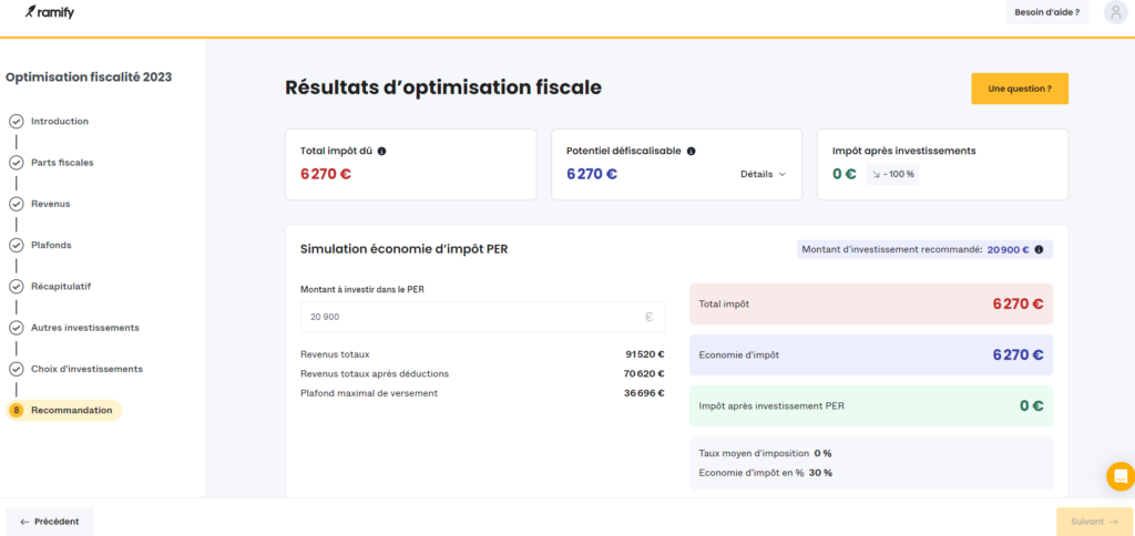 Avis PER Ramify