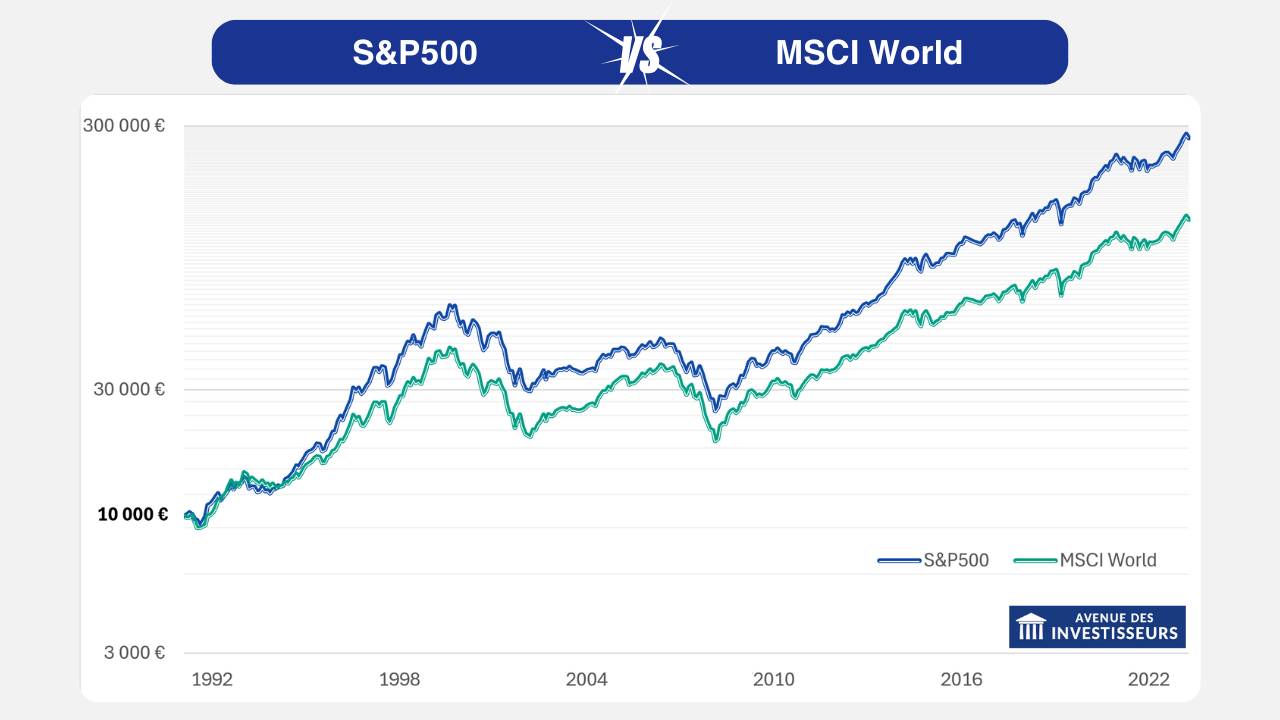 SP 500 ou MSCI World : que choisir ? Comparatif et meilleurs ETF