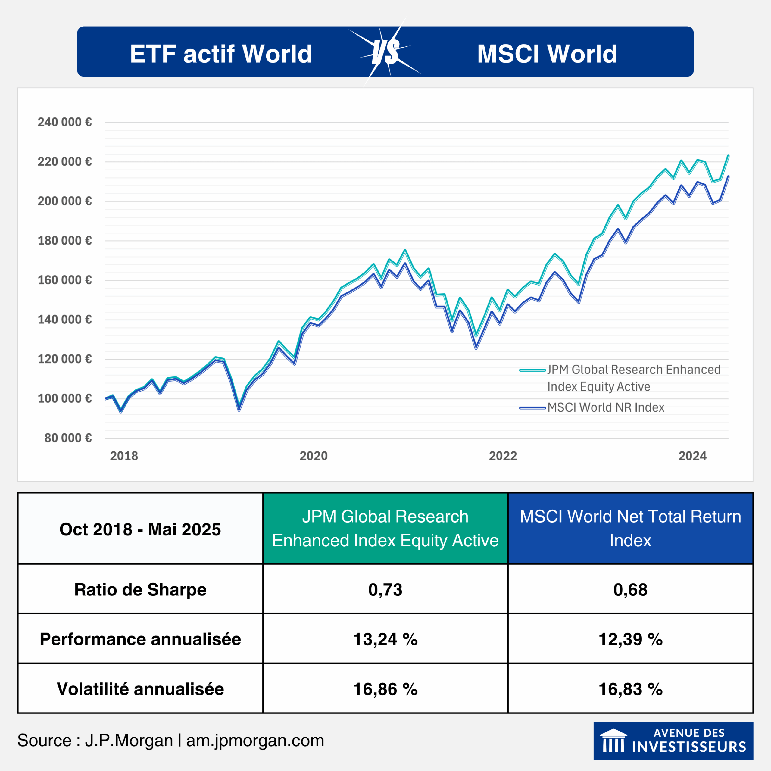 ETF actifs vs passifs