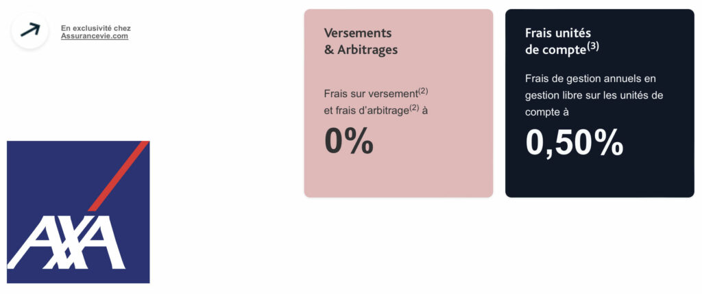 Lucya by AXA : des frais très compétitifs