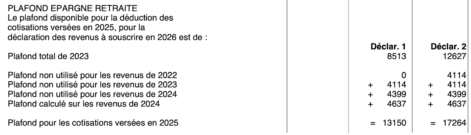 per deduction fiscale exemple plafond retraite