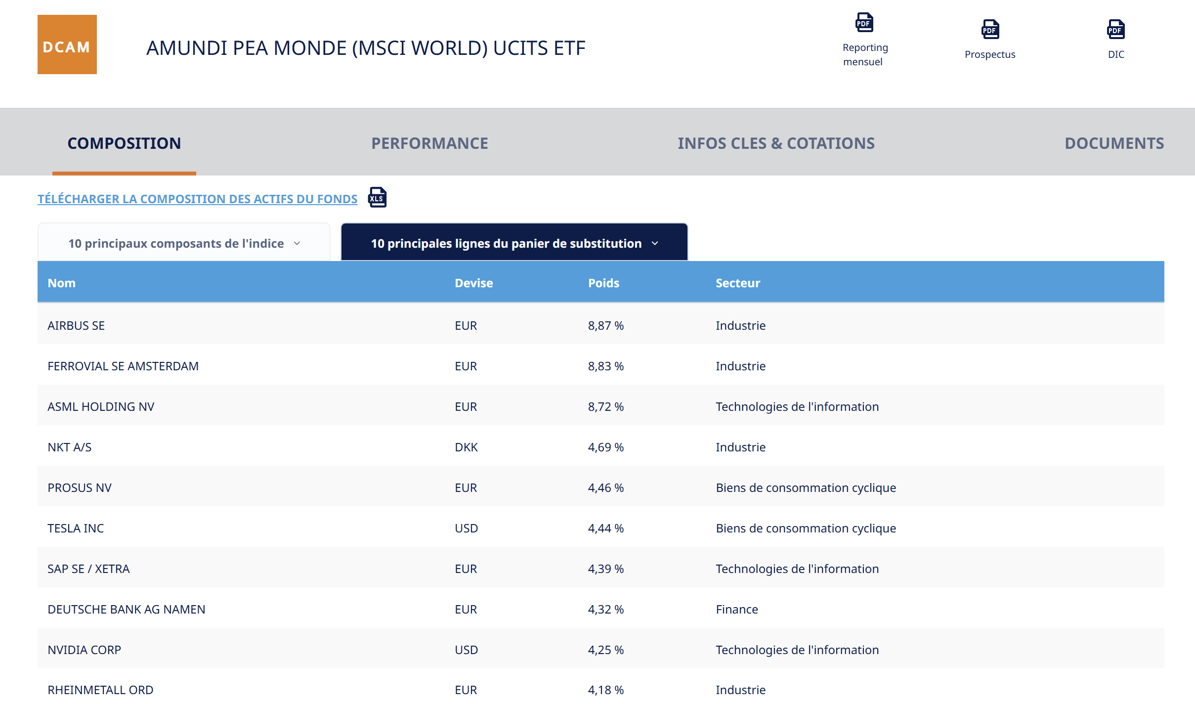 pea actions internationales dcam