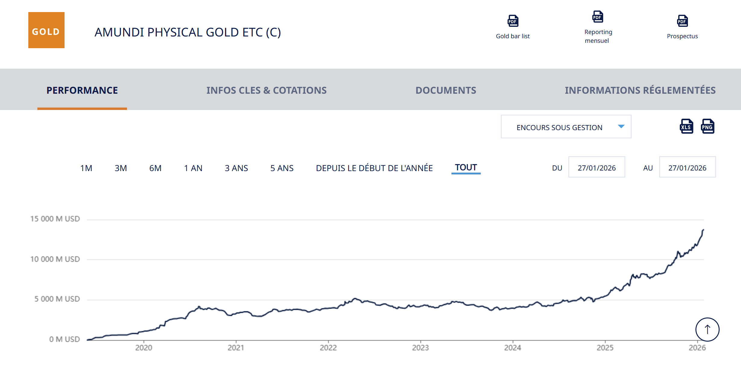 etc or amundi encours sous gestion