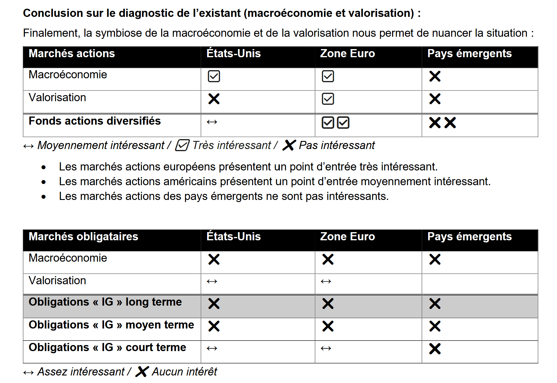 conclusion macroéconomie et valorisation