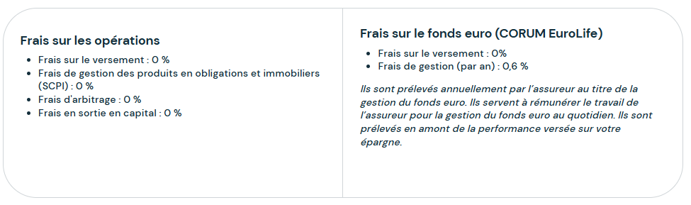 Frais liés au contrat Corum Life