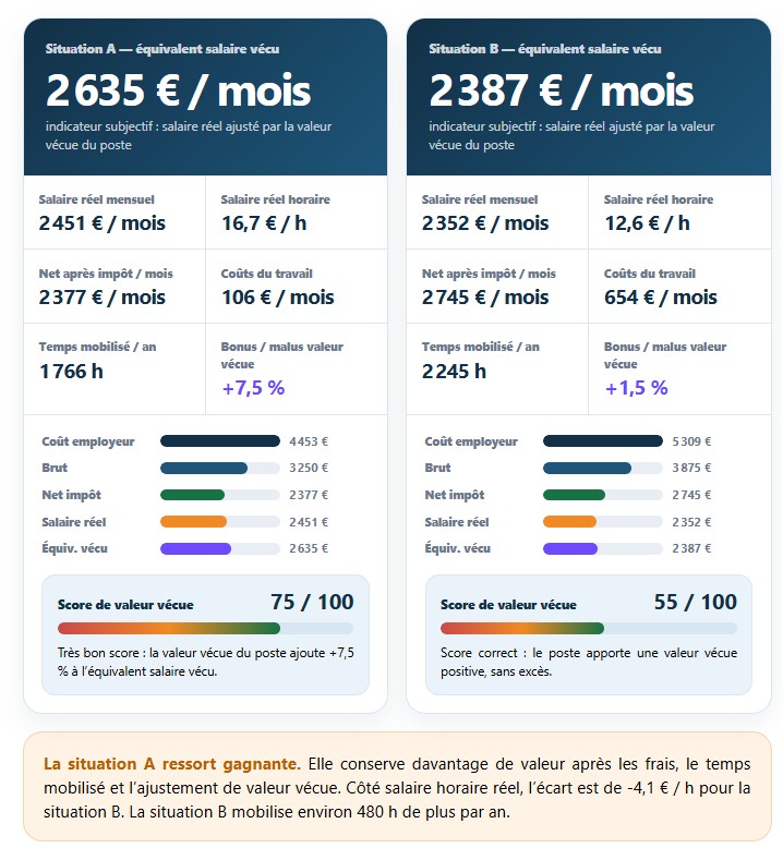simulateur salaire réel