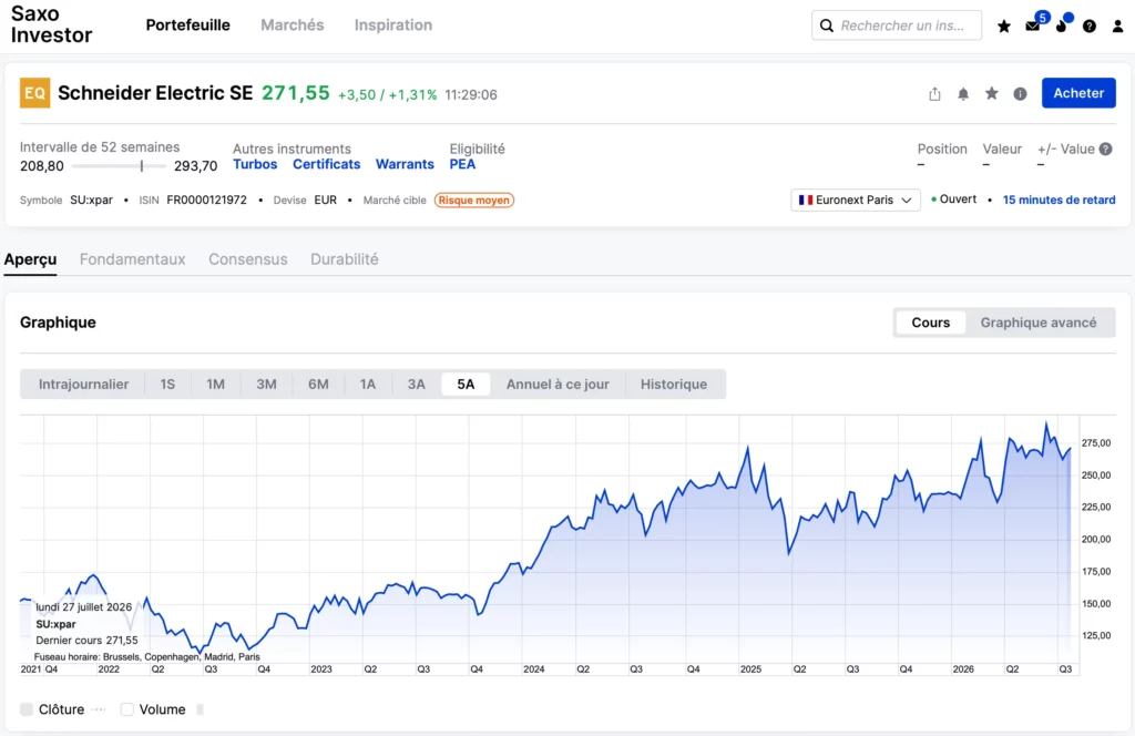 PEA Saxo : interface pour investir en actions