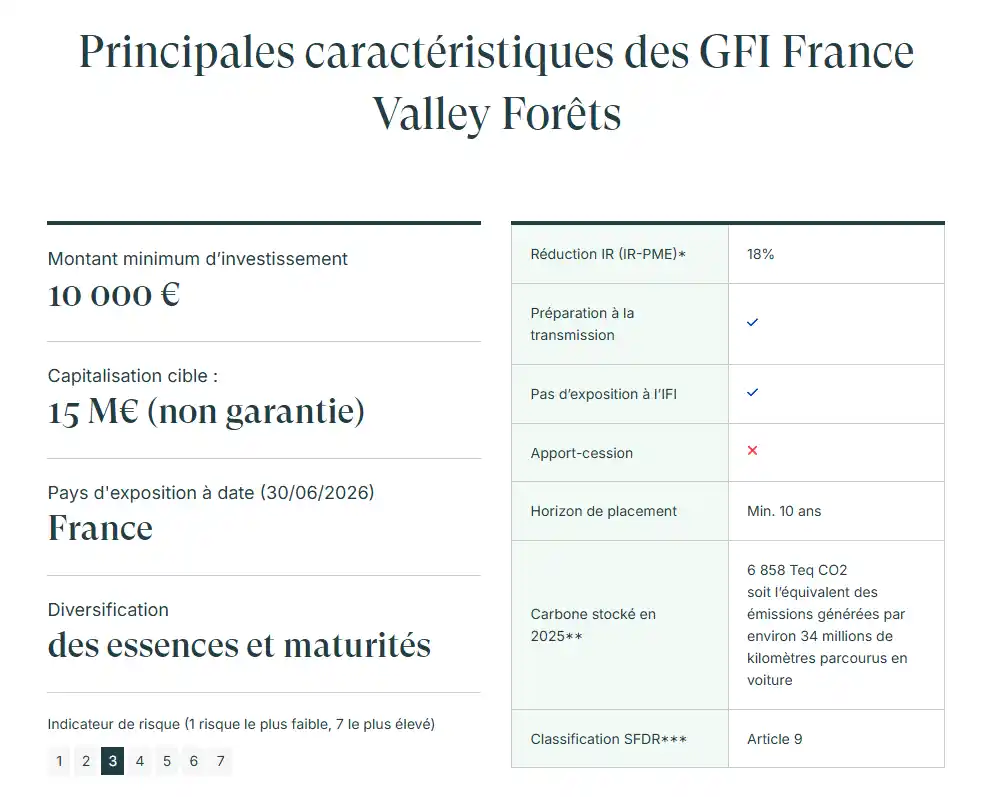 caractéristiques des GFI France Valley Forêts