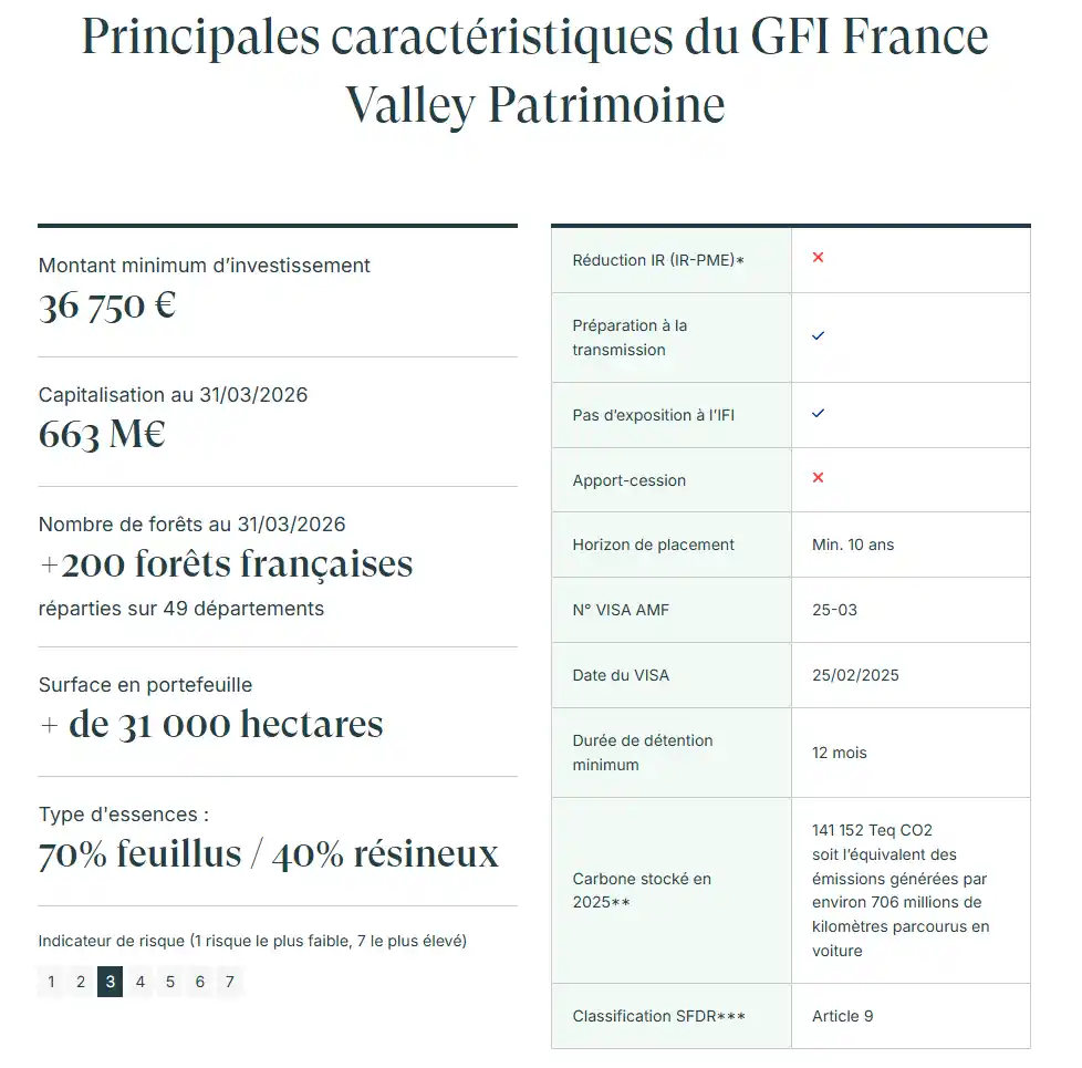 caractéristiques du GFI France Valley Patrimoine