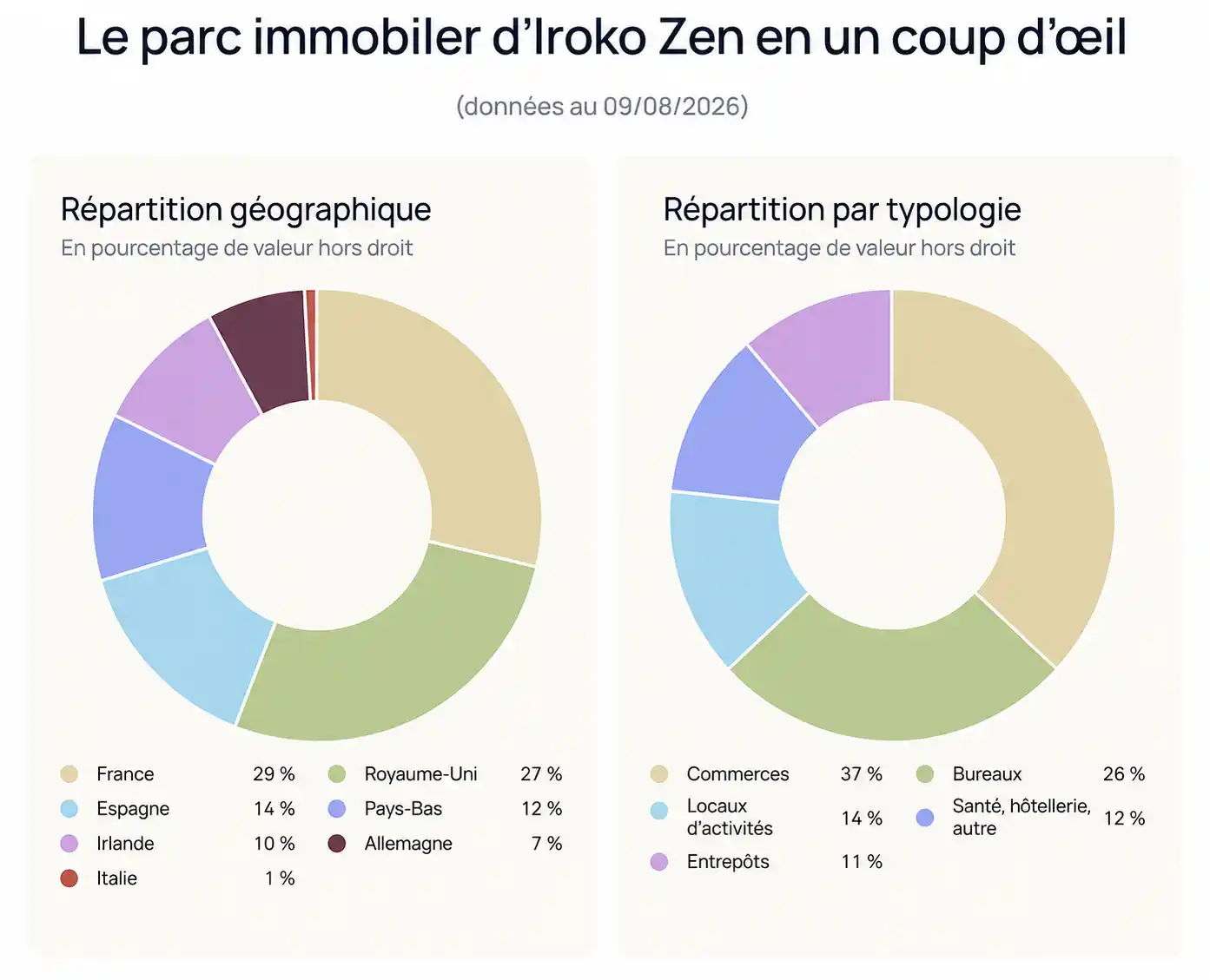 Diversification iroko zen au 09.08.2026