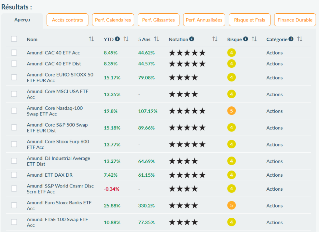 Liste des ETF disponibles sur Linxea Spirit 2