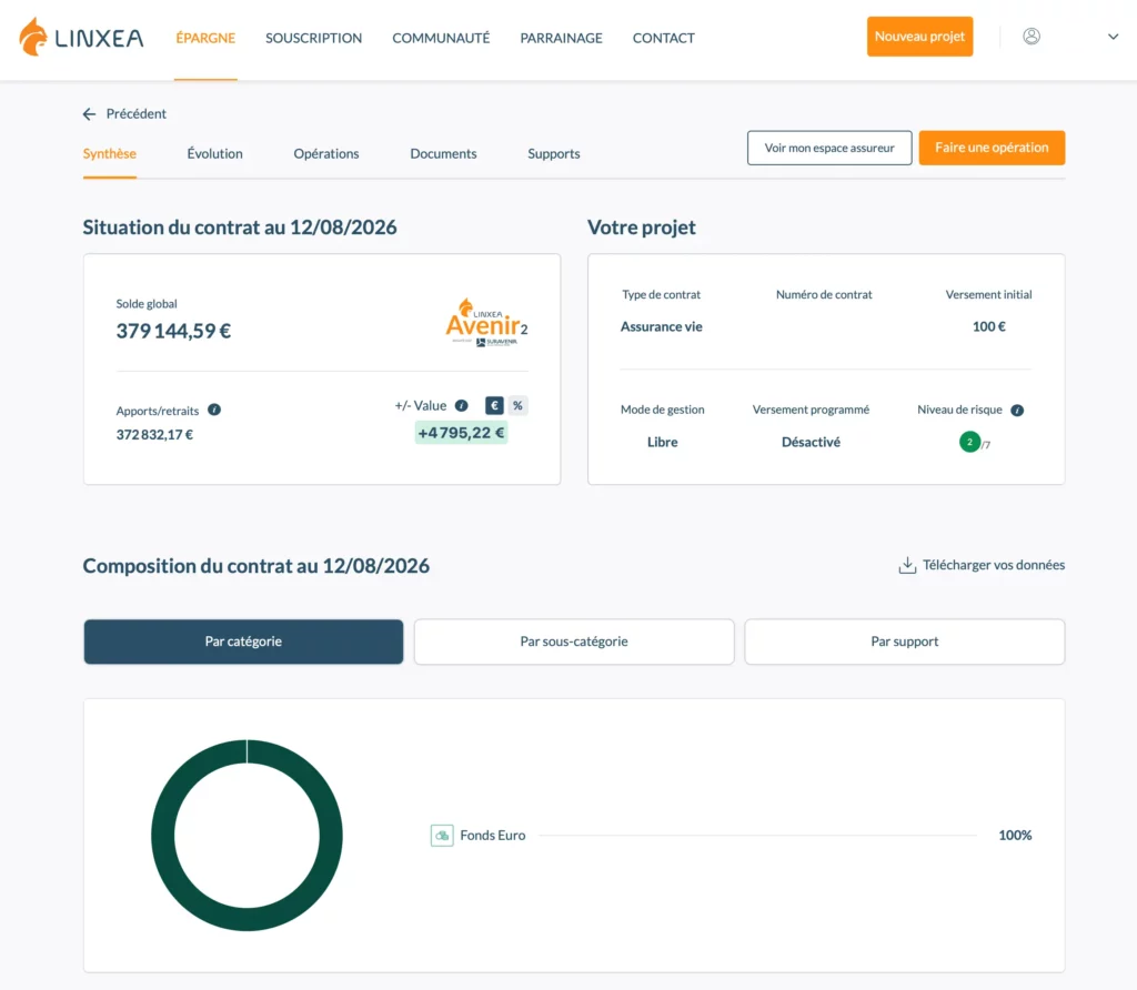 Assurance vie Linxea Avenir 2 interface Linxea