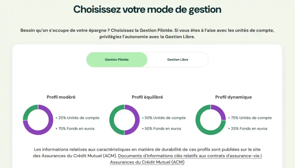gestion pilotée assurance vie monabanq