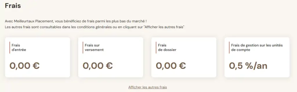 Frais du contrat Meilleurtaux Liberté Vie